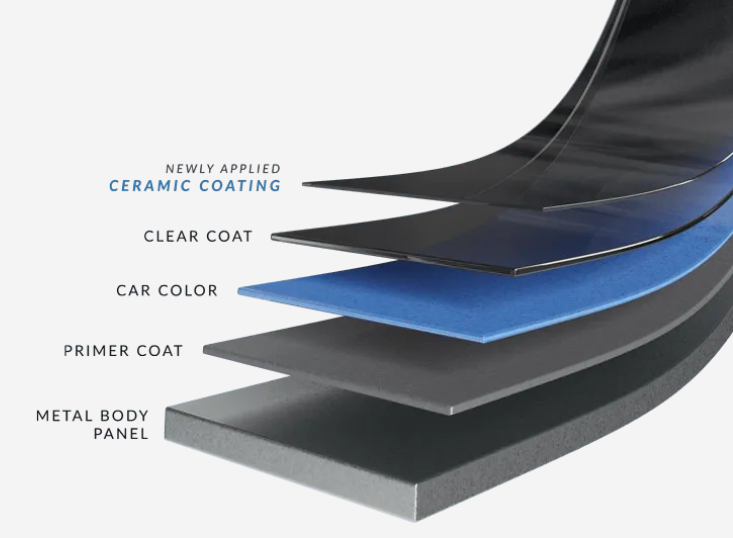 What You Need To Know About Ceramic Coating - Imperial Auto Style Pte Ltd